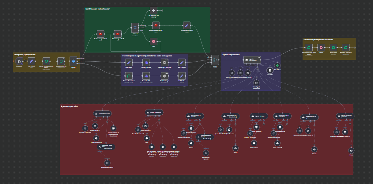 Agente Conversacional Inteligente con n8n