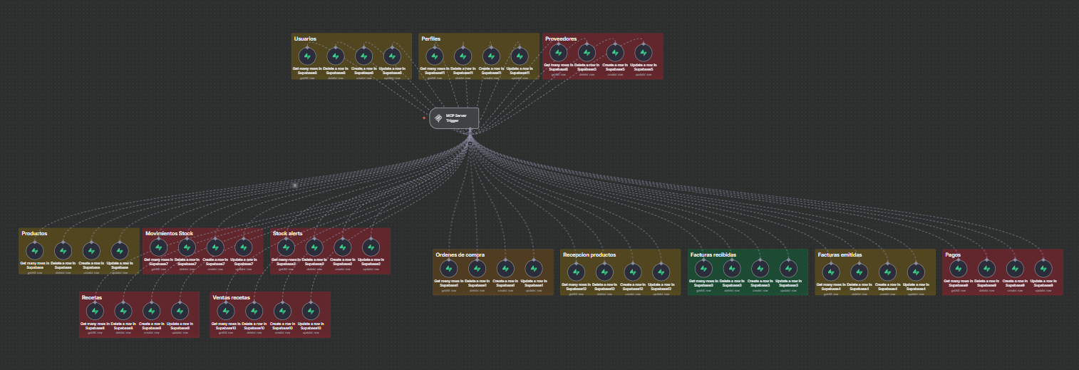 Servidor MCP Supabase Multi-Agente