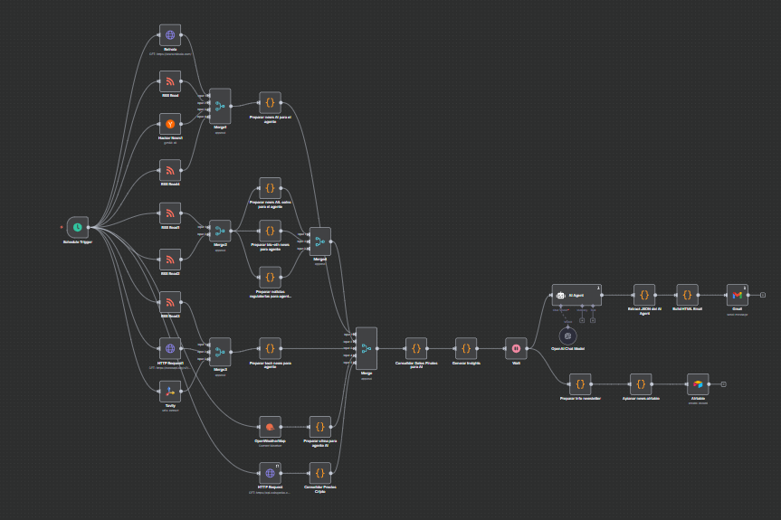 Reporte Diario Automatizado con n8n y Airtable